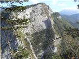 Chapel of Christ the King in Logarska dolina - Mrzla gora