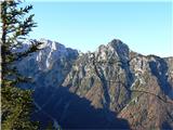 Zgornja Ta Grušava in spodaj srednja pot z zajlo (Z).