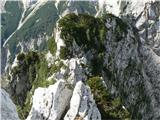 Chapel of Christ the King in Logarska dolina - Mrzla gora