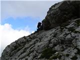 Sestop v škrbino za Zelenim kupom.