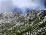 Škrnatarica 2448 m Glavni greben