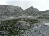 Škrnatarica 2448 m Proti Gulcam. Naslednjič morda po vzhodnem žlebu