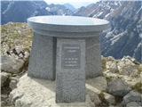 Begunjščica, 2060 m