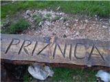 Prižnica