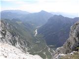 in pogled na Robanov kot