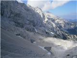 Pogled na jezersko stran