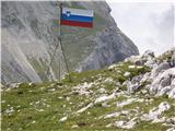 Slovenska zastava na vrhu Kamniškega sedla