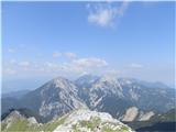 Razgled