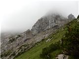 Že nad Škrbino