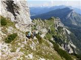 Monte Tinisa ( Monte Pascul ) - 2120m Po južni strani proti nižjemu vrhu