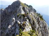 Monte Tinisa ( Monte Pascul ) - 2120m Zelo izpostavljeno prečenje