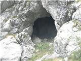 luknja brlog za 