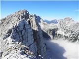 pogled na Zadnjo Mojstrovko in Mangart