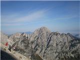 Panorama, pogled na Mrzlo Goro