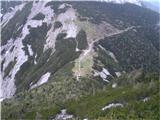 Pogled na Bašeljsko sedlo, 1630 m