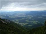 Gorenjska