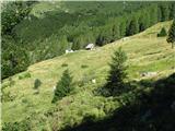 To pa je planina Nad Sočo, kjer gremo mimo, če gremo na Bavški Grintavec.