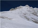 Špik nad Plazom - Modeon del Montasio (2573) za smučanje z vrha še premalo snega, od polovice je pa šlo