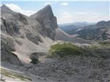 Krožna pot  Blato-sedmera-Dolič-Velo polje-Jezerski preval-Blato 