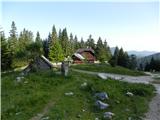 koča na Grohatu