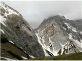 Žlebiči in Turska gora odzadaj