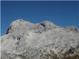 Triglav, desno Dom Planika