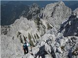 pot na Koroško Rinko, zadaj Mrzla gora