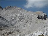 Koroška in Štajerska Rinka