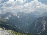 pogled od Zavetišča pod Špičkom, od leve Prisojnik, Razor in Triglav