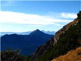 Storžič in Triglav