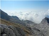 meglice se podijo proti  Planiki
