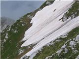 snežišča na poti Ceria - Merlone