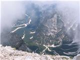 pogled v Zajzero in Spodnjo Špranjo z vrha Špika Hude police