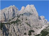 Visoka Bela špica - Cima Alta di Riobianco imenitna gora