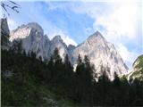 vedno fascinanten pogled na gore nad Žabniško krnico