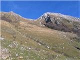 pogled proti Vratom