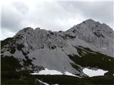 Pogled na Malo glavo in greben do Vrtače nad Suhim Ruševjem