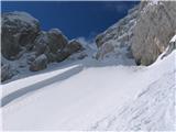 široka gredina, polna nevarnosti