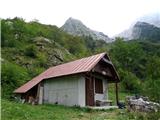 Bavšica - Pelc nad Kloncami - Pod Špičkom - Bavški Grintavec - Bavšica 