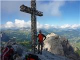 Gran Cir, Piccolo Cir - Prelaz, Passo Gardena 