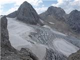 Hoher Dachstein Gosaugletscher iz Steinerscharte