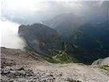 Gore nad izviri Piave -Peralba, Chiadenis, Avanza pogled na kočo Calvi