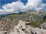 Gran Cir, Piccolo Cir - Prelaz, Passo Gardena Pogled na Puez-Odle