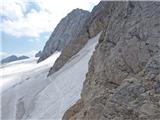 Hoher Dachstein na Steinerscharte