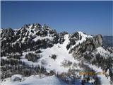 Vedno lepa panorama Zelenice ...