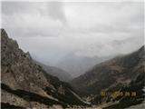 Pogled na Bohinj in dolino Voje sa Studorskeg prevala. Tu je čist fajn pihalo in dežilo pa nisam več slikao ....