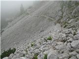pogled nazaj