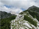 levo Triglav, desno Veliki Draški vrh