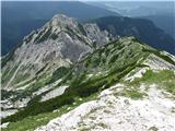 pogled na Ablanco in Studorski preval