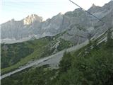 Hoher Dachstein proti Sudwandhutte